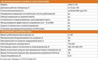 Описание изображения