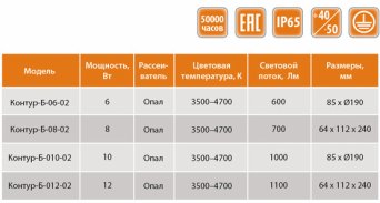Описание изображения